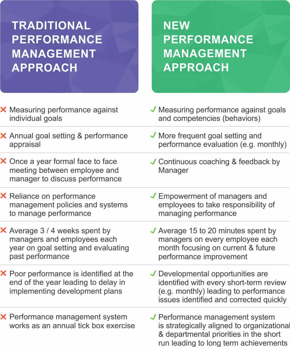 hr-performance-management-service